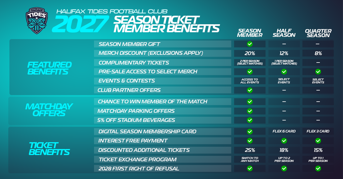 2027 BENEFITS
