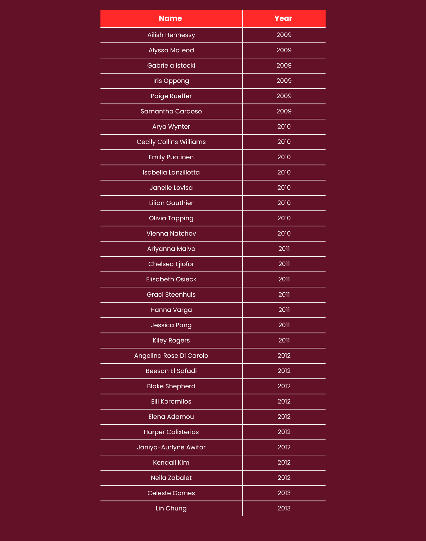Roster