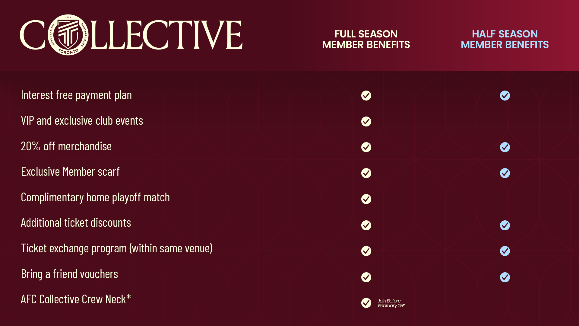 Season Member Comparison Chart